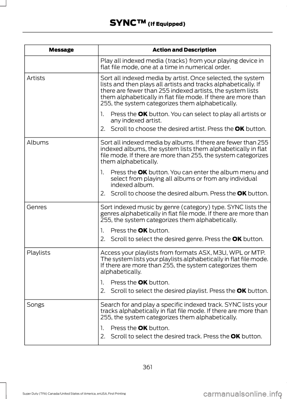 FORD F250 2016  Owners Manual Action and Description
Message
Play all indexed media (tracks) from your playing device in
flat file mode, one at a time in numerical order.
Sort all indexed media by artist. Once selected, the system