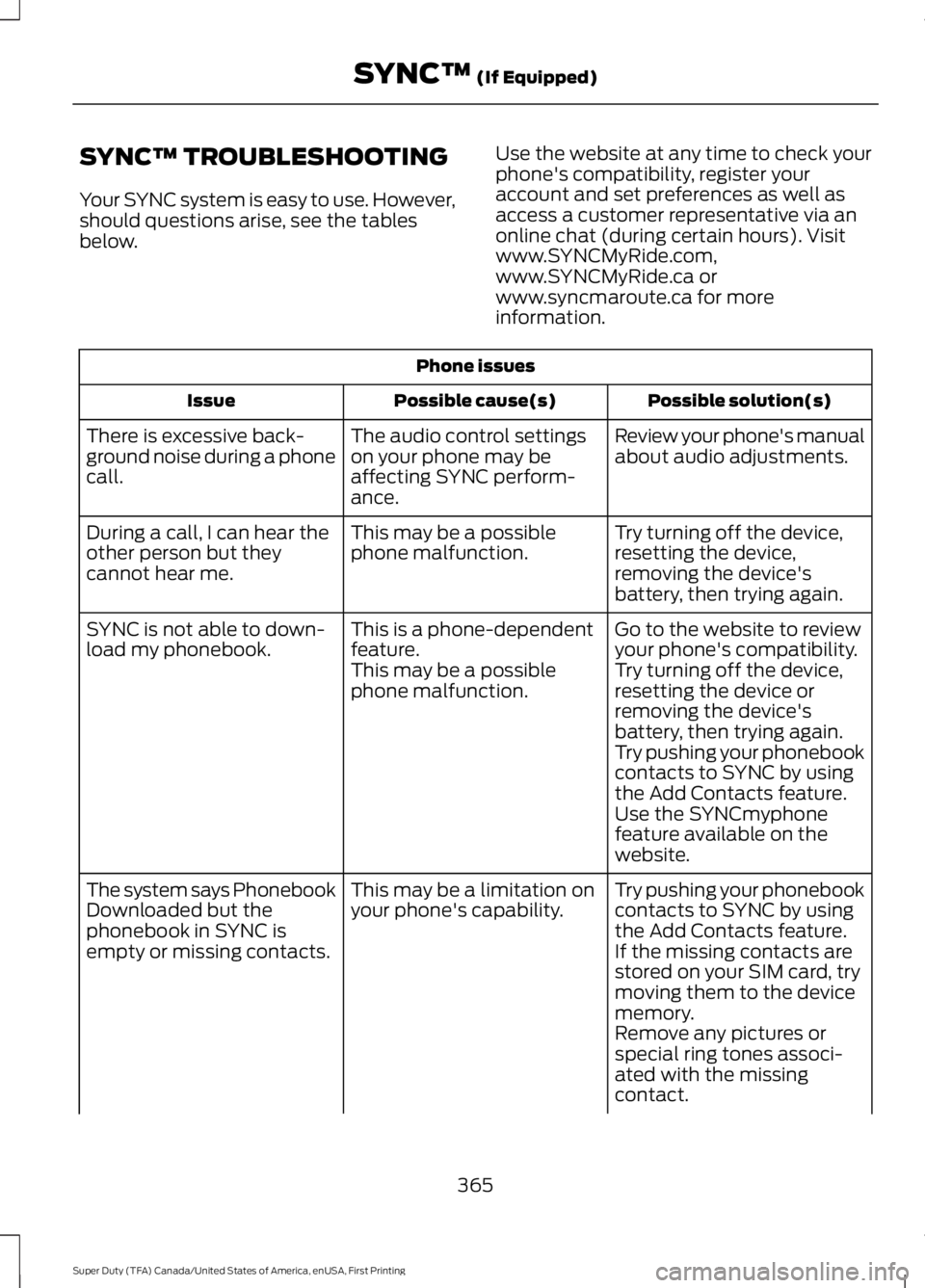 FORD F250 2016  Owners Manual SYNC™ TROUBLESHOOTING
Your SYNC system is easy to use. However,
should questions arise, see the tables
below.
Use the website at any time to check your
phone's compatibility, register your
accou