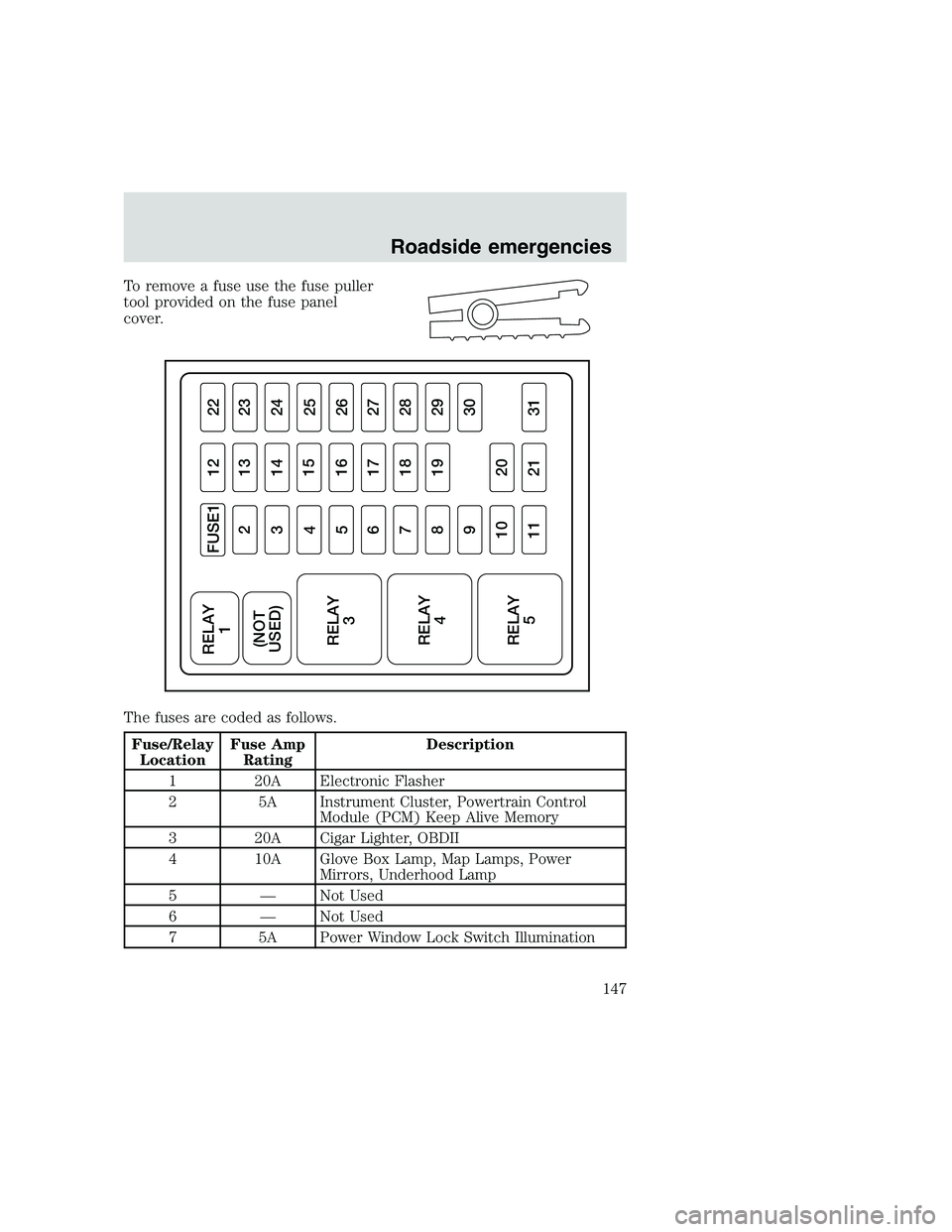 FORD F250 SUPER DUTY 1999  Owners Manual To remove a fuse use the fuse puller
tool provided on the fuse panel
cover.
The fuses are coded as follows.
Fuse/Relay
LocationFuse Amp
RatingDescription
1 20A Electronic Flasher
2 5A Instrument Clust