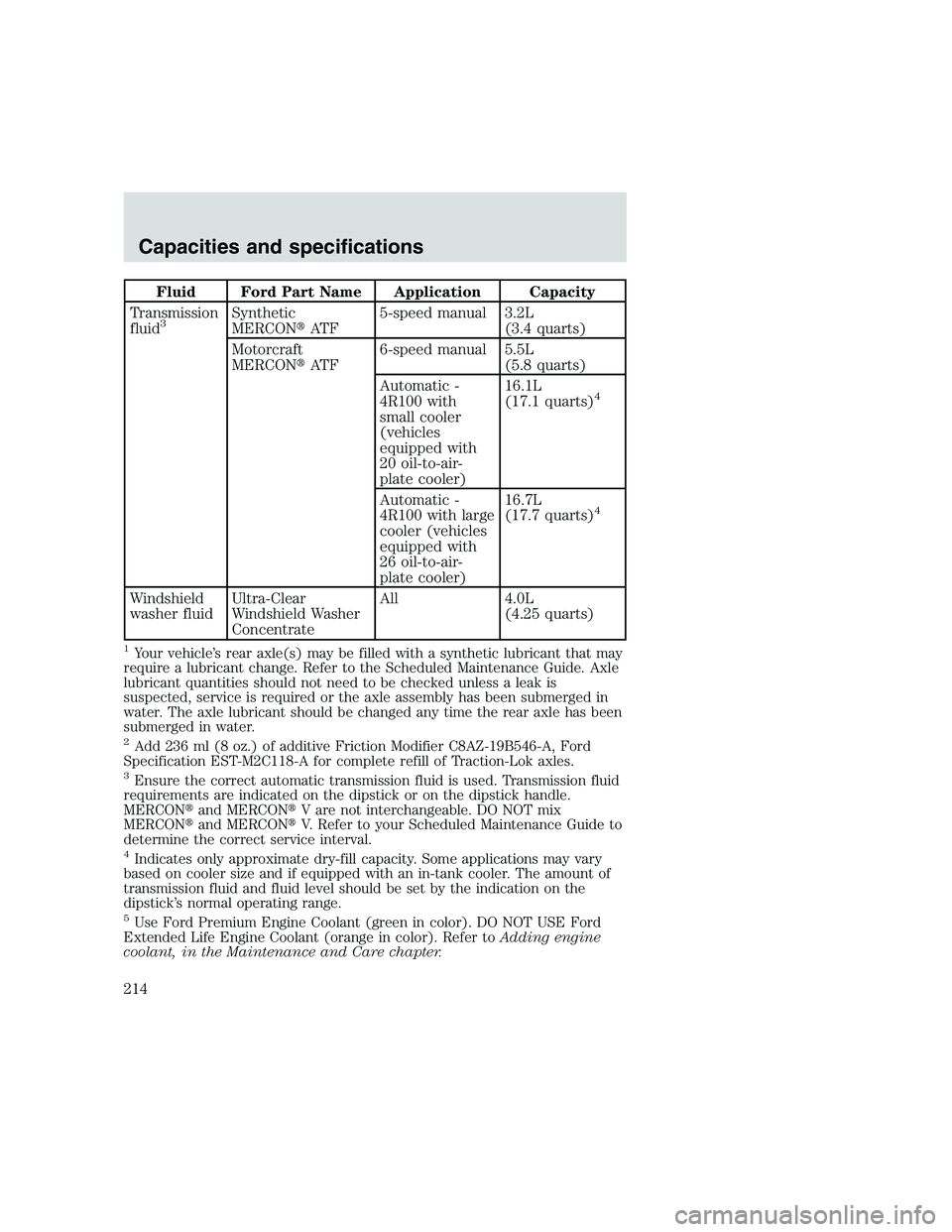 FORD F250 SUPER DUTY 1999 Owners Manual Fluid Ford Part Name Application Capacity
Transmission
fluid
3Synthetic
MERCONAT F5-speed manual 3.2L
(3.4 quarts)
Motorcraft
MERCONAT F6-speed manual 5.5L
(5.8 quarts)
Automatic -
4R100 with
small FORD F250 SUPER DUTY 1999 Owners Manual Fluid Ford Part Name Application Capacity
Transmission
fluid
3Synthetic
MERCONAT F5-speed manual 3.2L
(3.4 quarts)
Motorcraft
MERCONAT F6-speed manual 5.5L
(5.8 quarts)
Automatic -
4R100 with
small