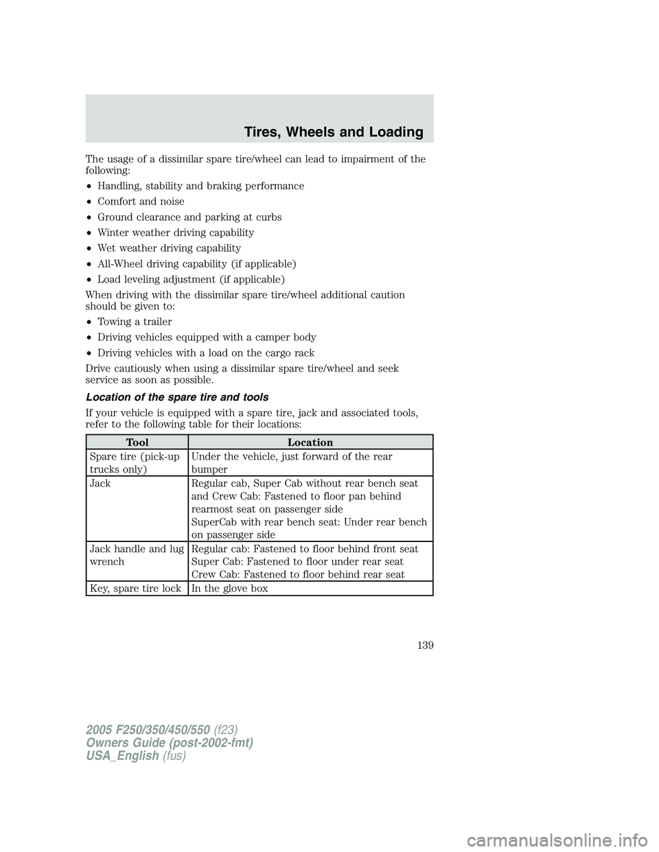 FORD F250 SUPER DUTY 2005 Owners Manual The usage of a dissimilar spare tire/wheel can lead to impairment of the
following:
• Handling, stability and braking performance
• Comfort and noise
• Ground clearance and parking at curbs
• FORD F250 SUPER DUTY 2005 Owners Manual The usage of a dissimilar spare tire/wheel can lead to impairment of the
following:
• Handling, stability and braking performance
• Comfort and noise
• Ground clearance and parking at curbs
•