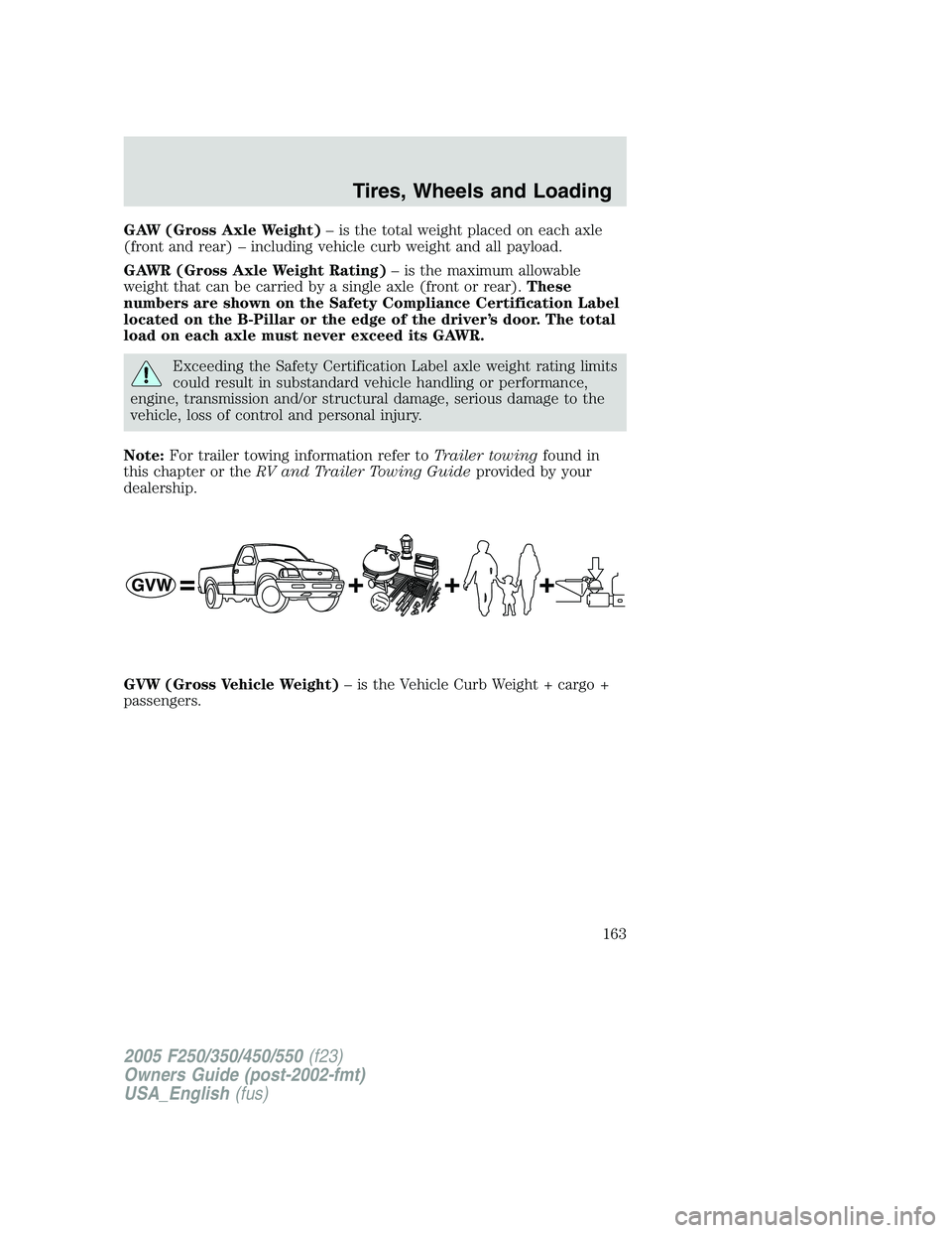 FORD F250 SUPER DUTY 2005 Owners Manual GAW (Gross Axle Weight) – is the total weight placed on each axle
(front and rear) – including vehicle curb weight and all payload.
GAWR (Gross Axle Weight Rating) – is the maximum allowable
wei FORD F250 SUPER DUTY 2005 Owners Manual GAW (Gross Axle Weight) – is the total weight placed on each axle
(front and rear) – including vehicle curb weight and all payload.
GAWR (Gross Axle Weight Rating) – is the maximum allowable
wei