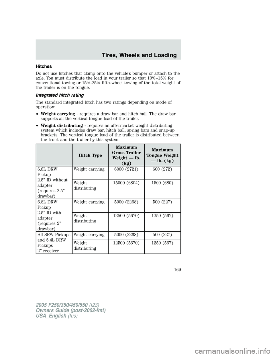 FORD F250 SUPER DUTY 2005 Owners Manual Hitches
Do not use hitches that clamp onto the vehicle’s bumper or attach to the
axle. You must distribute the load in your trailer so that 10%–15% for
conventional towing or 15%-25% fifth-wheel t FORD F250 SUPER DUTY 2005 Owners Manual Hitches
Do not use hitches that clamp onto the vehicle’s bumper or attach to the
axle. You must distribute the load in your trailer so that 10%–15% for
conventional towing or 15%-25% fifth-wheel t