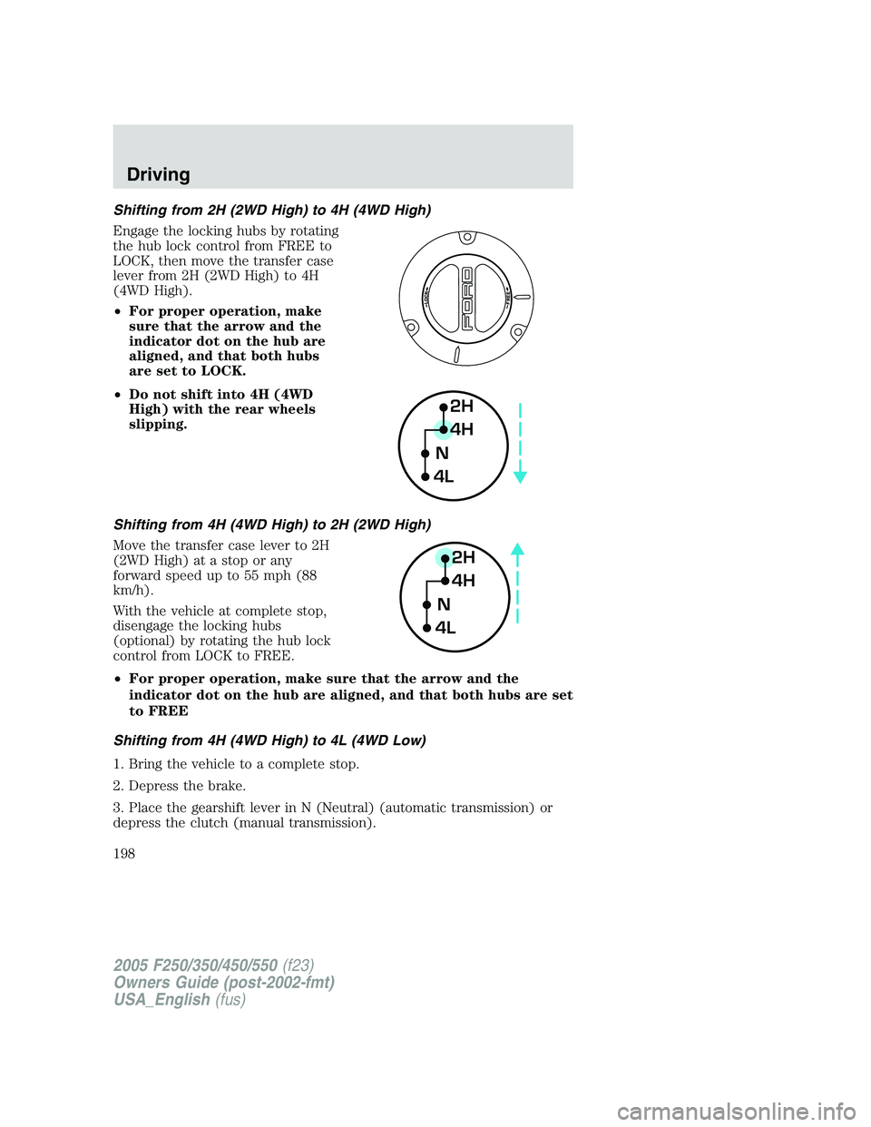 FORD F250 SUPER DUTY 2005 Owners Manual Shifting from 2H (2WD High) to 4H (4WD High)
Engage the locking hubs by rotating
the hub lock control from FREE to
LOCK, then move the transfer case
lever from 2H (2WD High) to 4H
(4WD High).
• For FORD F250 SUPER DUTY 2005 Owners Manual Shifting from 2H (2WD High) to 4H (4WD High)
Engage the locking hubs by rotating
the hub lock control from FREE to
LOCK, then move the transfer case
lever from 2H (2WD High) to 4H
(4WD High).
• For