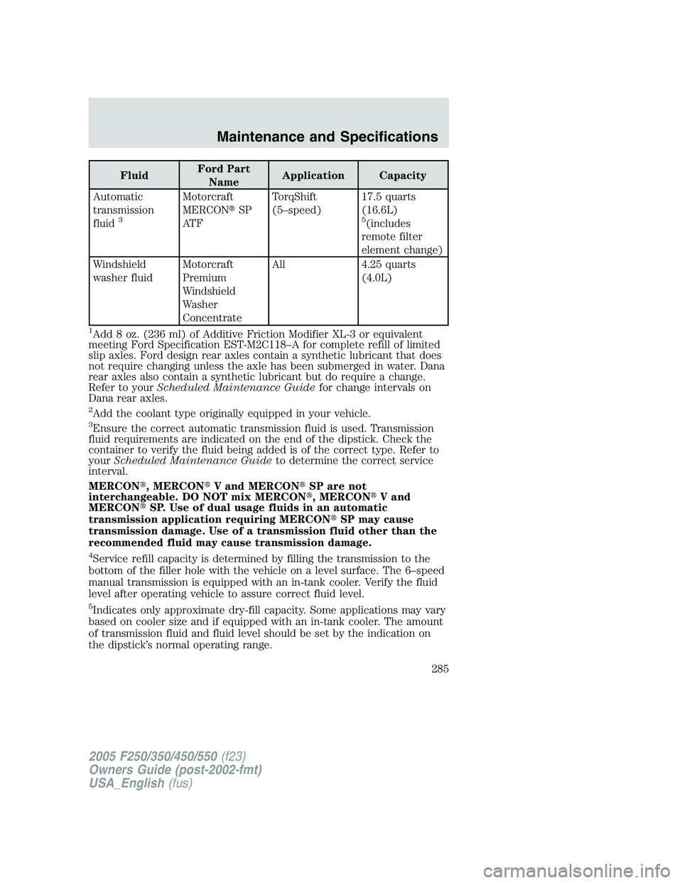 FORD F250 SUPER DUTY 2005 Owners Manual Fluid Ford Part
Name Application Capacity
Automatic
transmission
fluid 3
Motorcraft
MERCON SP
AT F TorqShift
(5–speed) 17.5 quarts
(16.6L) 5
(includes
remote filter
element change)
Windshield
wash FORD F250 SUPER DUTY 2005 Owners Manual Fluid Ford Part
Name Application Capacity
Automatic
transmission
fluid 3
Motorcraft
MERCON SP
AT F TorqShift
(5–speed) 17.5 quarts
(16.6L) 5
(includes
remote filter
element change)
Windshield
wash
