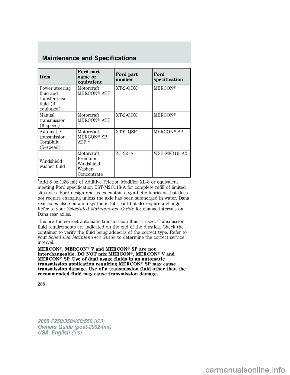 FORD F250 SUPER DUTY 2005 Owners Manual Item Ford part
name or
equivalent Ford part
number Ford
specification
Power steering
fluid and
transfer case
fluid (if
equipped) Motorcraft
MERCON AT F XT-2-QDX MERCON
Manual
transmission
(6-speed FORD F250 SUPER DUTY 2005 Owners Manual Item Ford part
name or
equivalent Ford part
number Ford
specification
Power steering
fluid and
transfer case
fluid (if
equipped) Motorcraft
MERCON AT F XT-2-QDX MERCON
Manual
transmission
(6-speed