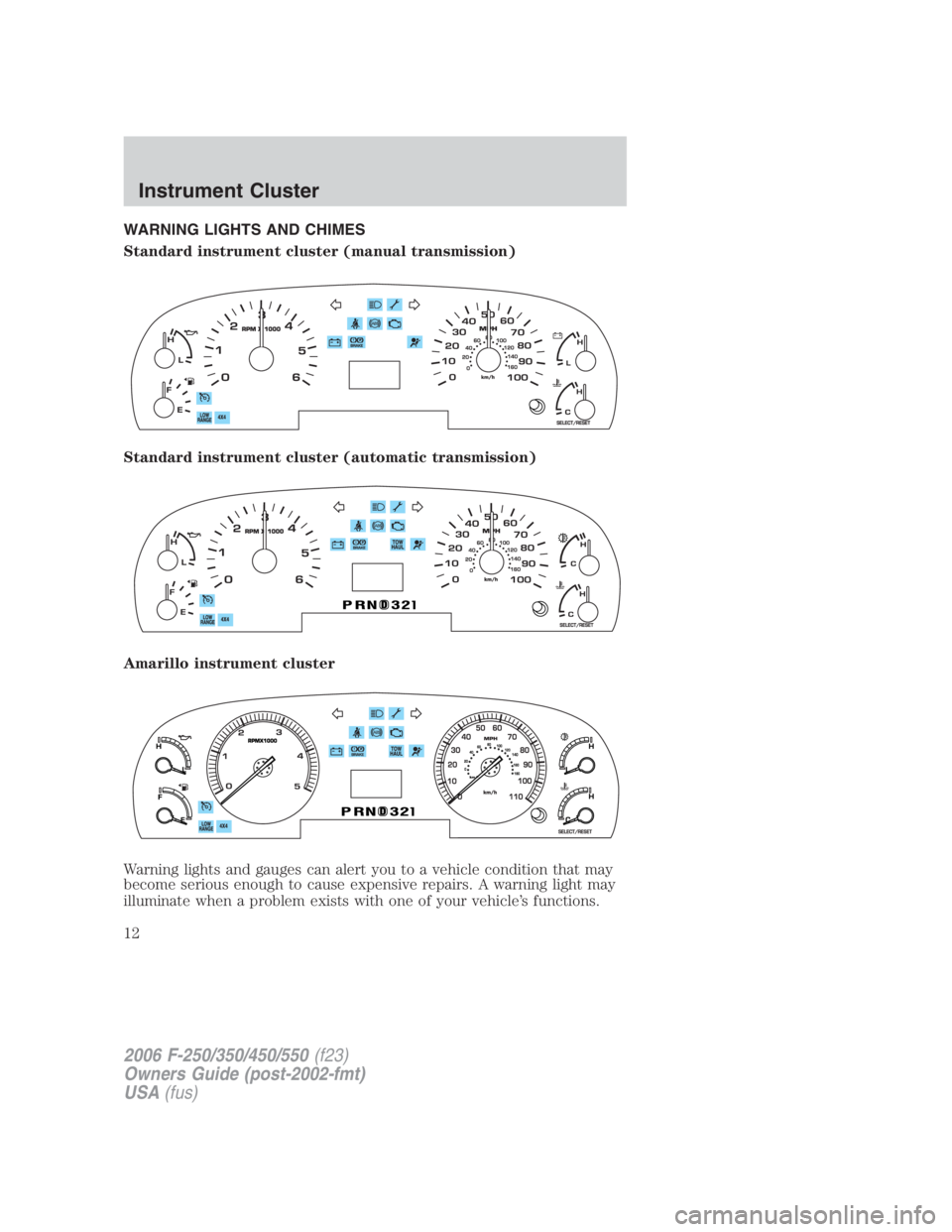 FORD F250 SUPER DUTY 2006  Owners Manual WARNING LIGHTS AND CHIMES
Standard instrument cluster (manual transmission)
Standard instrument cluster (automatic transmission)
Amarillo instrument cluster
Warning lights and gauges can alert you to 