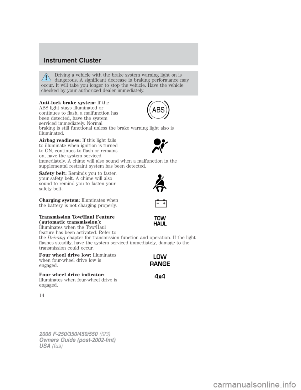 FORD F250 SUPER DUTY 2006 Owners Manual Driving a vehicle with the brake system warning light on is
dangerous. A significant decrease in braking performance may
occur. It will take you longer to stop the vehicle. Have the vehicle
checked by FORD F250 SUPER DUTY 2006 Owners Manual Driving a vehicle with the brake system warning light on is
dangerous. A significant decrease in braking performance may
occur. It will take you longer to stop the vehicle. Have the vehicle
checked by