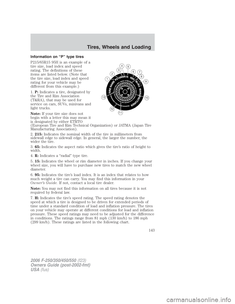 FORD F250 SUPER DUTY 2006 Owners Manual Information on “P” type tires
P215/65R15 95H is an example of a
tire size, load index and speed
rating. The definitions of these
items are listed below. (Note that
the tire size, load index and sp FORD F250 SUPER DUTY 2006 Owners Manual Information on “P” type tires
P215/65R15 95H is an example of a
tire size, load index and speed
rating. The definitions of these
items are listed below. (Note that
the tire size, load index and sp