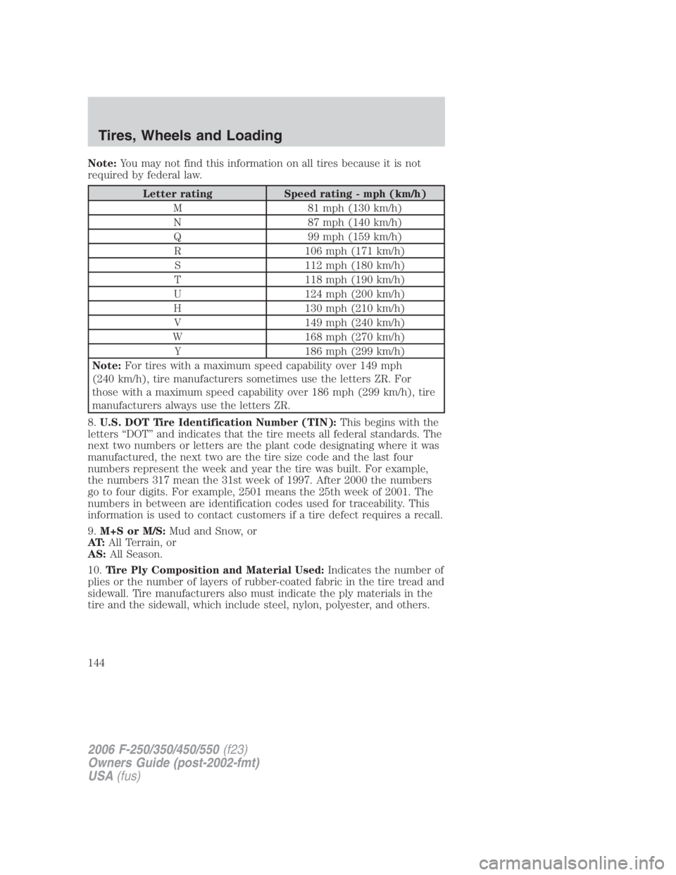 FORD F250 SUPER DUTY 2006 Owners Manual Note: You may not find this information on all tires because it is not
required by federal law.
Letter rating Speed rating - mph (km/h)
M 81 mph (130 km/h)
N 87 mph (140 km/h)
Q 99 mph (159 km/h)
R 10 FORD F250 SUPER DUTY 2006 Owners Manual Note: You may not find this information on all tires because it is not
required by federal law.
Letter rating Speed rating - mph (km/h)
M 81 mph (130 km/h)
N 87 mph (140 km/h)
Q 99 mph (159 km/h)
R 10