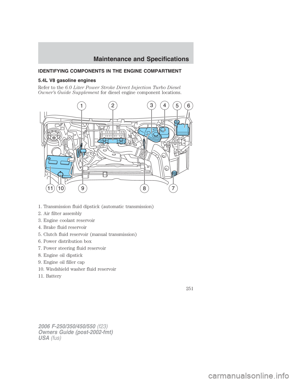 FORD F250 SUPER DUTY 2006  Owners Manual IDENTIFYING COMPONENTS IN THE ENGINE COMPARTMENT
5.4L V8 gasoline engines
Refer to the 6.0 Liter Power Stroke Direct Injection Turbo Diesel
Owner’s Guide Supplement for diesel engine component locat