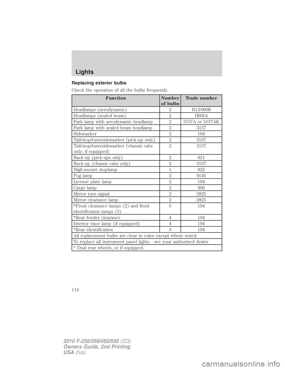 FORD F250 SUPER DUTY 2010  Owners Manual Replacing exterior bulbs
Check the operation of all the bulbs frequently.
Function Number
of bulbs Trade number
Headlamps (aerodynamic) 2 H13/9008
Headlamps (sealed beam) 2 H6054
Park lamp with aerody