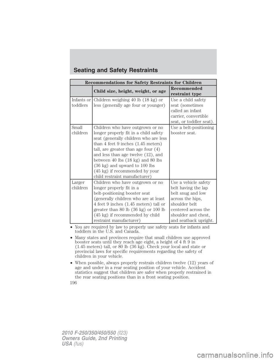 FORD F250 SUPER DUTY 2010  Owners Manual Recommendations for Safety Restraints for Children
Child size, height, weight, or age Recommended
restraint type
Infants or
toddlers Children weighing 40 lb (18 kg) or
less (generally age four or youn