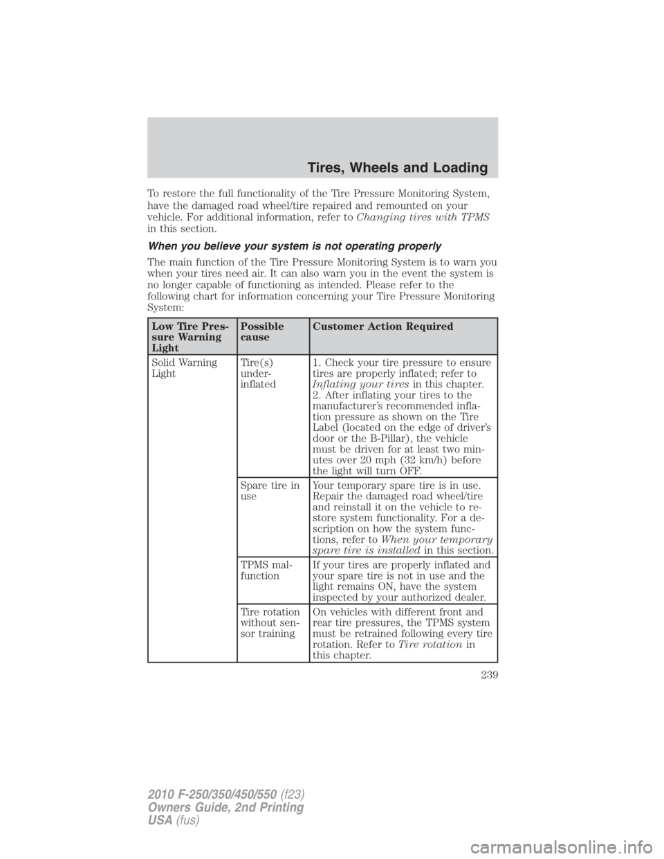 FORD F250 SUPER DUTY 2010  Owners Manual To restore the full functionality of the Tire Pressure Monitoring System,
have the damaged road wheel/tire repaired and remounted on your
vehicle. For additional information, refer to Changing tires w