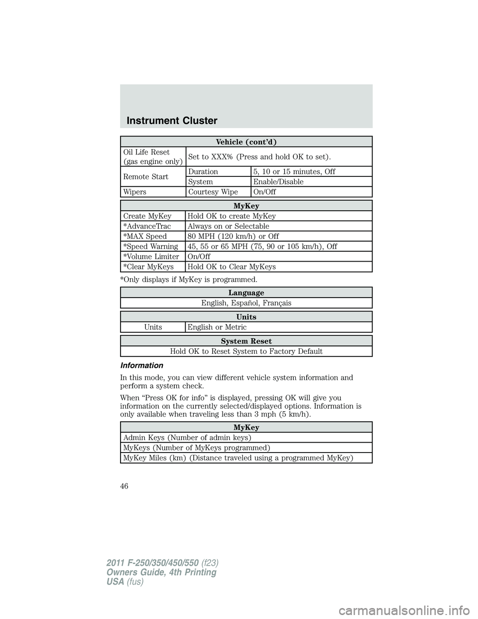 FORD F250 SUPER DUTY 2011 Owners Manual Vehicle (cont’d)
Oil Life Reset
(gas engine only) Set to XXX% (Press and hold OK to set).
Remote Start Duration 5, 10 or 15 minutes, Off
System Enable/Disable
Wipers Courtesy Wipe On/Off
MyKey
Creat FORD F250 SUPER DUTY 2011 Owners Manual Vehicle (cont’d)
Oil Life Reset
(gas engine only) Set to XXX% (Press and hold OK to set).
Remote Start Duration 5, 10 or 15 minutes, Off
System Enable/Disable
Wipers Courtesy Wipe On/Off
MyKey
Creat
