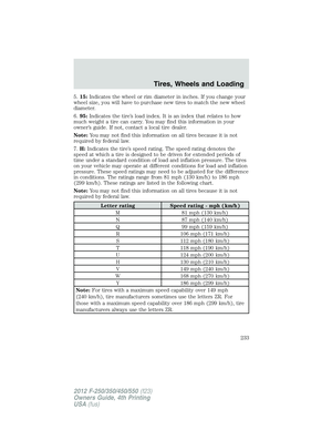 Page 233