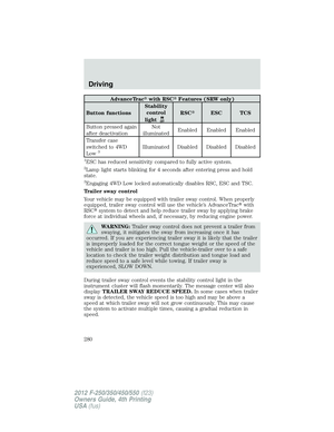 Page 280