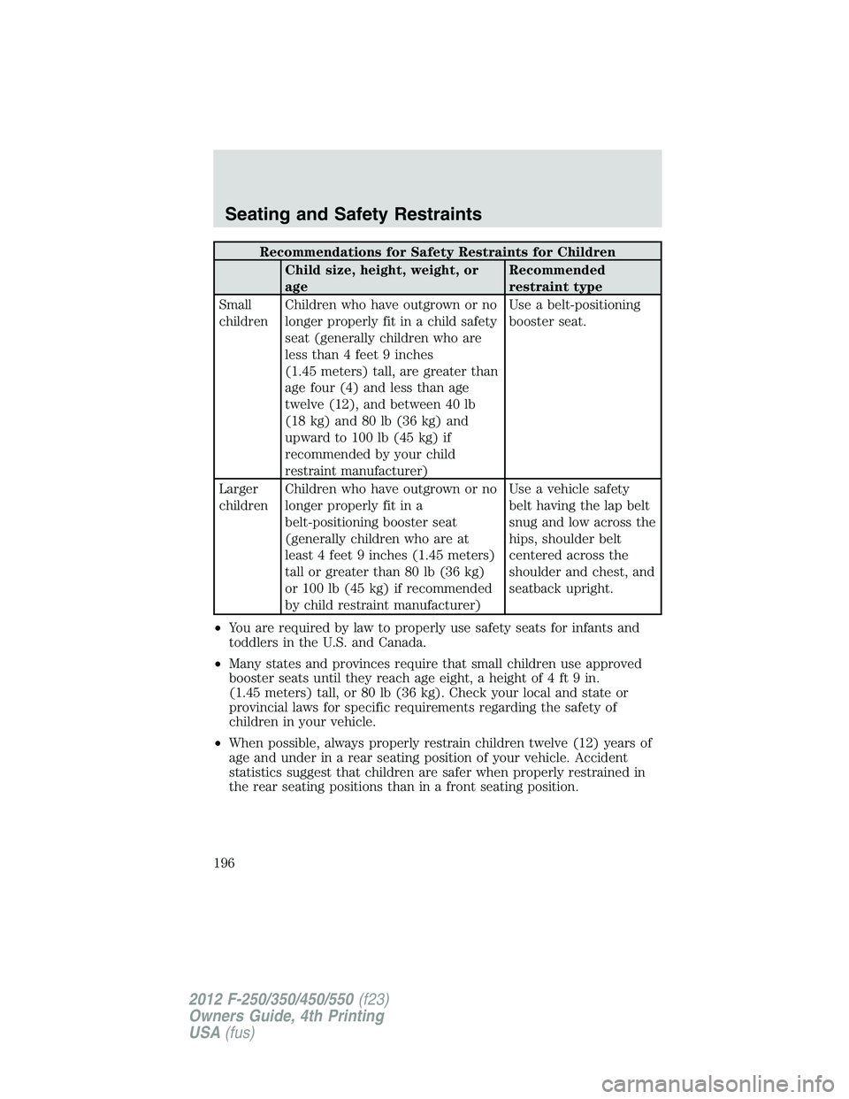 FORD F250 SUPER DUTY 2012 Owners Manual Recommendations for Safety Restraints for Children
Child size, height, weight, or
age Recommended
restraint type
Small
children Children who have outgrown or no
longer properly fit in a child safety
s FORD F250 SUPER DUTY 2012 Owners Manual Recommendations for Safety Restraints for Children
Child size, height, weight, or
age Recommended
restraint type
Small
children Children who have outgrown or no
longer properly fit in a child safety
s
