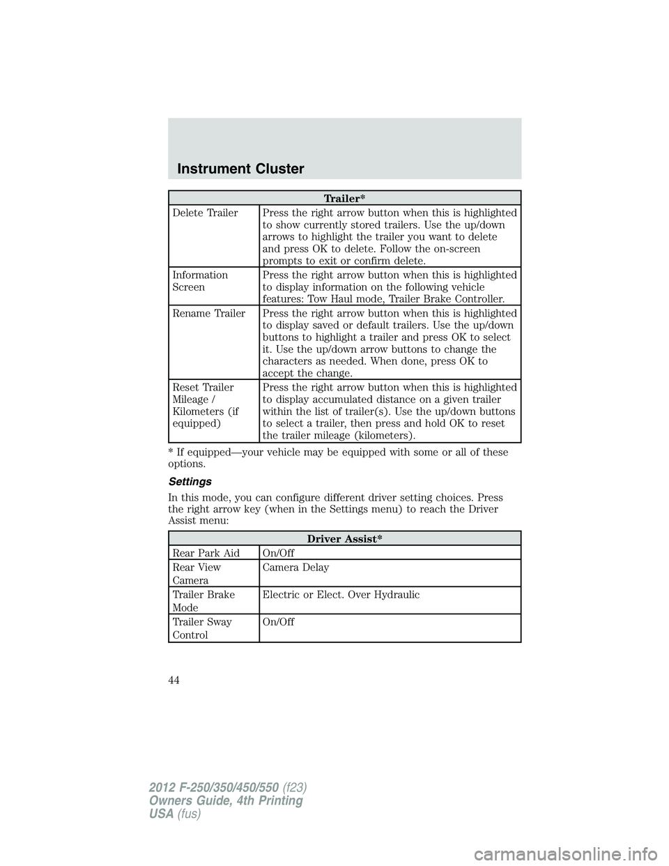 FORD F250 SUPER DUTY 2012 Owners Manual Trailer*
Delete Trailer Press the right arrow button when this is highlighted
to show currently stored trailers. Use the up/down
arrows to highlight the trailer you want to delete
and press OK to dele FORD F250 SUPER DUTY 2012 Owners Manual Trailer*
Delete Trailer Press the right arrow button when this is highlighted
to show currently stored trailers. Use the up/down
arrows to highlight the trailer you want to delete
and press OK to dele