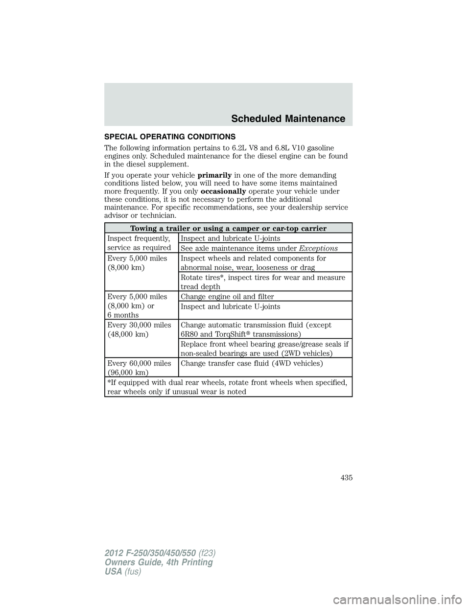 FORD F250 SUPER DUTY 2012 Owners Manual SPECIAL OPERATING CONDITIONS
The following information pertains to 6.2L V8 and 6.8L V10 gasoline
engines only. Scheduled maintenance for the diesel engine can be found
in the diesel supplement.
If you FORD F250 SUPER DUTY 2012 Owners Manual SPECIAL OPERATING CONDITIONS
The following information pertains to 6.2L V8 and 6.8L V10 gasoline
engines only. Scheduled maintenance for the diesel engine can be found
in the diesel supplement.
If you