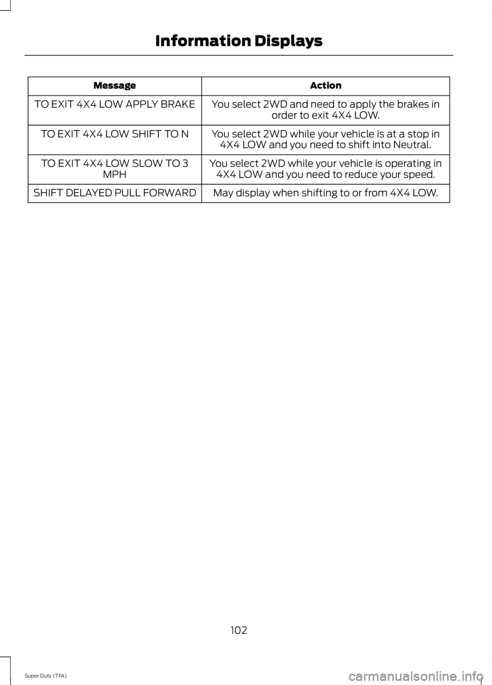 FORD F250 SUPER DUTY 2014  Owners Manual ActionMessage
You select 2WD and need to apply the brakes inorder to exit 4X4 LOW.TO EXIT 4X4 LOW APPLY BRAKE
You select 2WD while your vehicle is at a stop in4X4 LOW and you need to shift into Neutra