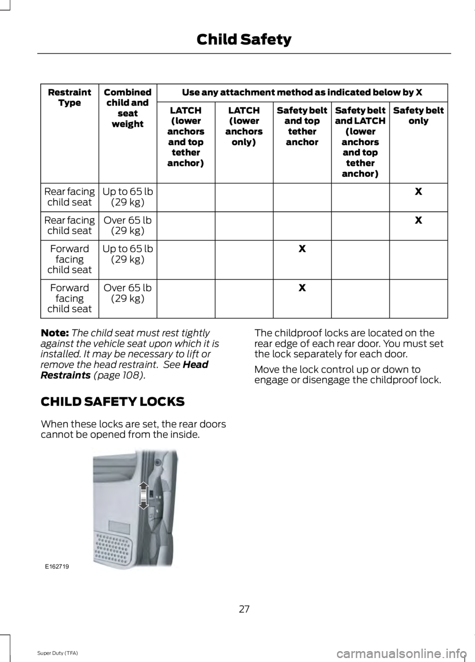 FORD F250 SUPER DUTY 2014  Owners Manual Use any attachment method as indicated below by XCombinedchild andseatweight
RestraintTypeSafety beltonlySafety beltand LATCH(loweranchorsand toptetheranchor)
Safety beltand toptetheranchor
LATCH(lowe