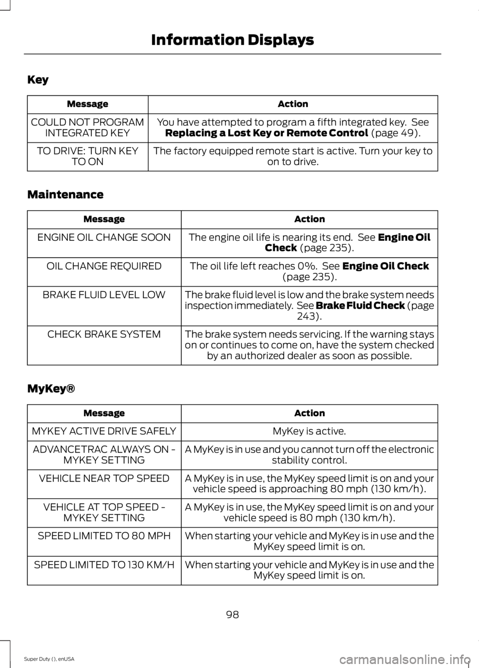 FORD F250 SUPER DUTY 2015 Owners Manual Key
ActionMessage
You have attempted to program a fifth integrated key. SeeReplacing a Lost Key or Remote Control (page 49).COULD NOT PROGRAMINTEGRATED KEY
The factory equipped remote start is active FORD F250 SUPER DUTY 2015 Owners Manual Key
ActionMessage
You have attempted to program a fifth integrated key. SeeReplacing a Lost Key or Remote Control (page 49).COULD NOT PROGRAMINTEGRATED KEY
The factory equipped remote start is active