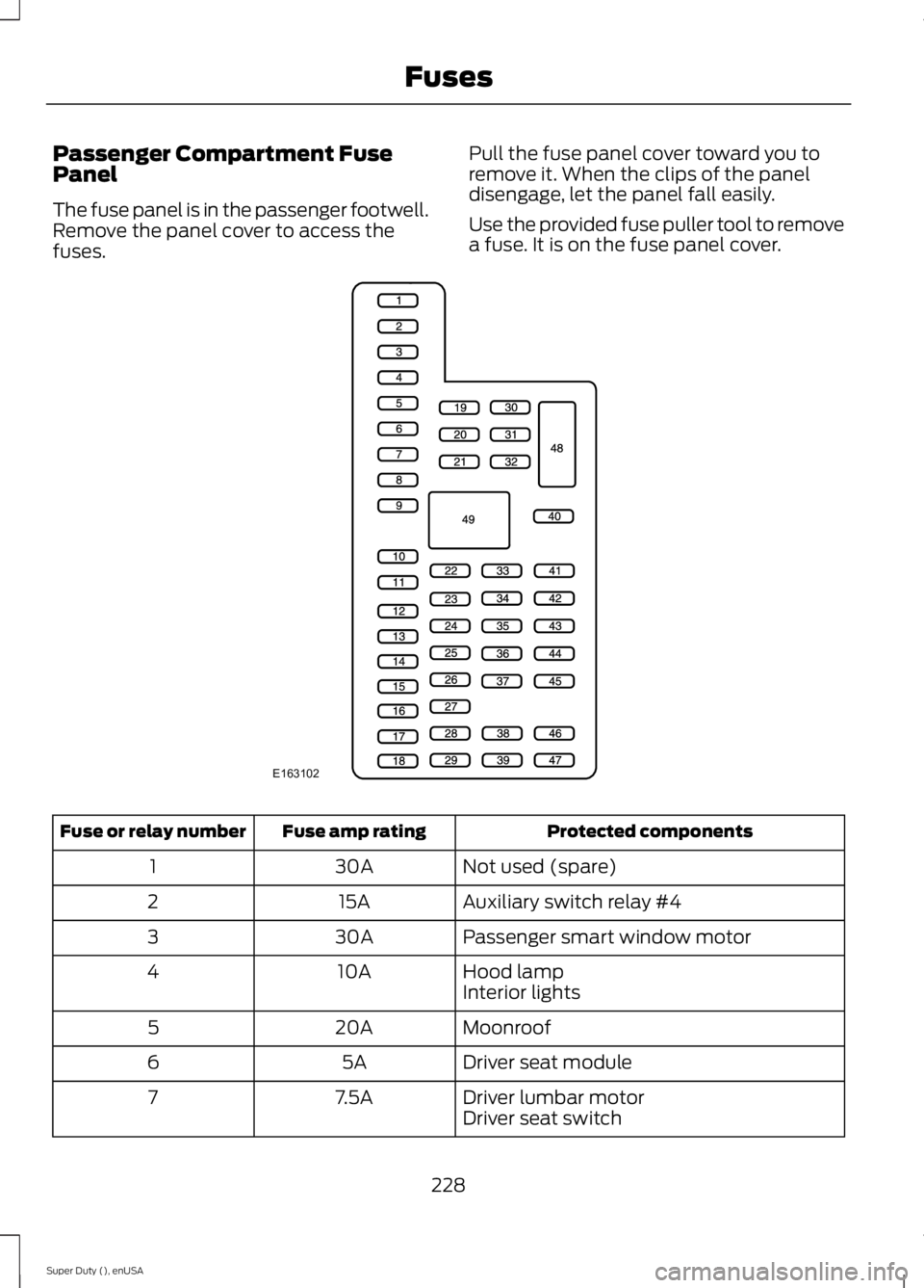 FORD F250 SUPER DUTY 2015  Owners Manual Passenger Compartment FusePanel
The fuse panel is in the passenger footwell.Remove the panel cover to access thefuses.
Pull the fuse panel cover toward you toremove it. When the clips of the paneldise