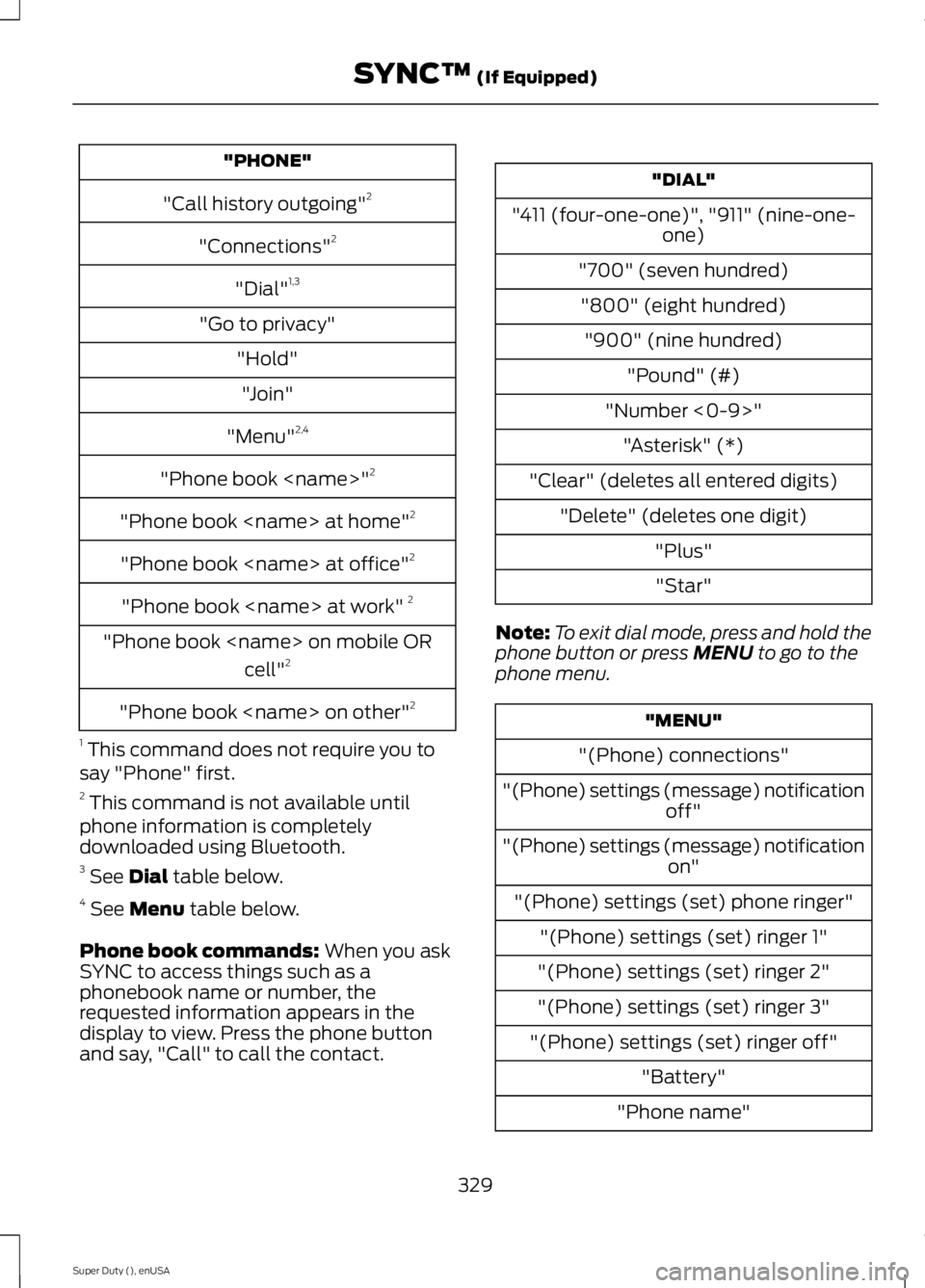 FORD F250 SUPER DUTY 2015 Owners Manual "PHONE"
"Call history outgoing"2
"Connections"2
"Dial"1,3
"Go to privacy"
"Hold"
"Join"
"Menu"2,4
"Phone book <name>"2
"Phon FORD F250 SUPER DUTY 2015 Owners Manual "PHONE"
"Call history outgoing"2
"Connections"2
"Dial"1,3
"Go to privacy"
"Hold"
"Join"
"Menu"2,4
"Phone book <name>"2
"Phon