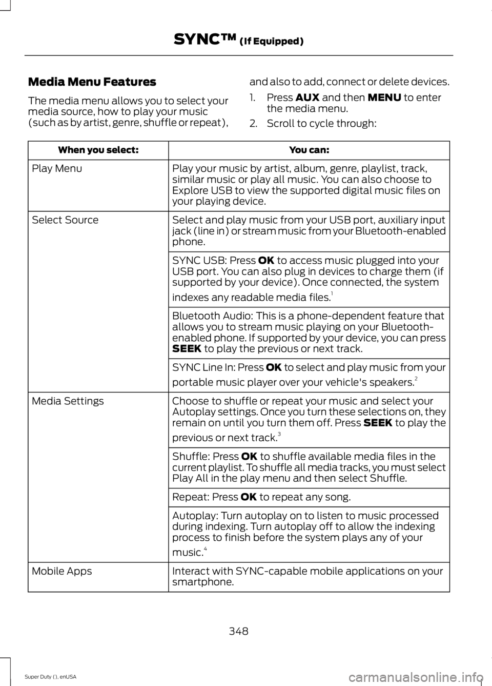 FORD F250 SUPER DUTY 2015 Owners Manual Media Menu Features
The media menu allows you to select yourmedia source, how to play your music(such as by artist, genre, shuffle or repeat),
and also to add, connect or delete devices.
1. Press AUX FORD F250 SUPER DUTY 2015 Owners Manual Media Menu Features
The media menu allows you to select yourmedia source, how to play your music(such as by artist, genre, shuffle or repeat),
and also to add, connect or delete devices.
1. Press AUX