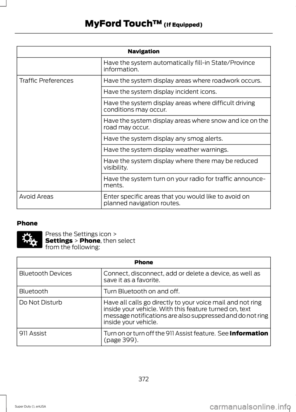 FORD F250 SUPER DUTY 2015 Owners Manual Navigation
Have the system automatically fill-in State/Provinceinformation.
Have the system display areas where roadwork occurs.Traffic Preferences
Have the system display incident icons.
Have the sys FORD F250 SUPER DUTY 2015 Owners Manual Navigation
Have the system automatically fill-in State/Provinceinformation.
Have the system display areas where roadwork occurs.Traffic Preferences
Have the system display incident icons.
Have the sys