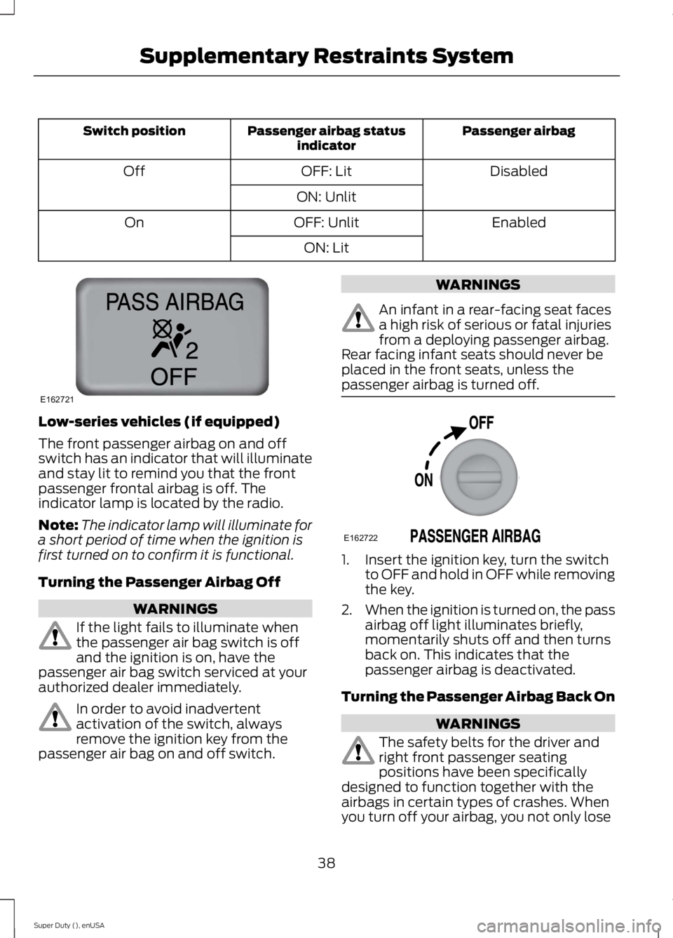 FORD F250 SUPER DUTY 2015 Owners Manual Passenger airbagPassenger airbag statusindicatorSwitch position
DisabledOFF: LitOff
ON: Unlit
EnabledOFF: UnlitOn
ON: Lit
Low-series vehicles (if equipped)
The front passenger airbag on and offswitch FORD F250 SUPER DUTY 2015 Owners Manual Passenger airbagPassenger airbag statusindicatorSwitch position
DisabledOFF: LitOff
ON: Unlit
EnabledOFF: UnlitOn
ON: Lit
Low-series vehicles (if equipped)
The front passenger airbag on and offswitch
