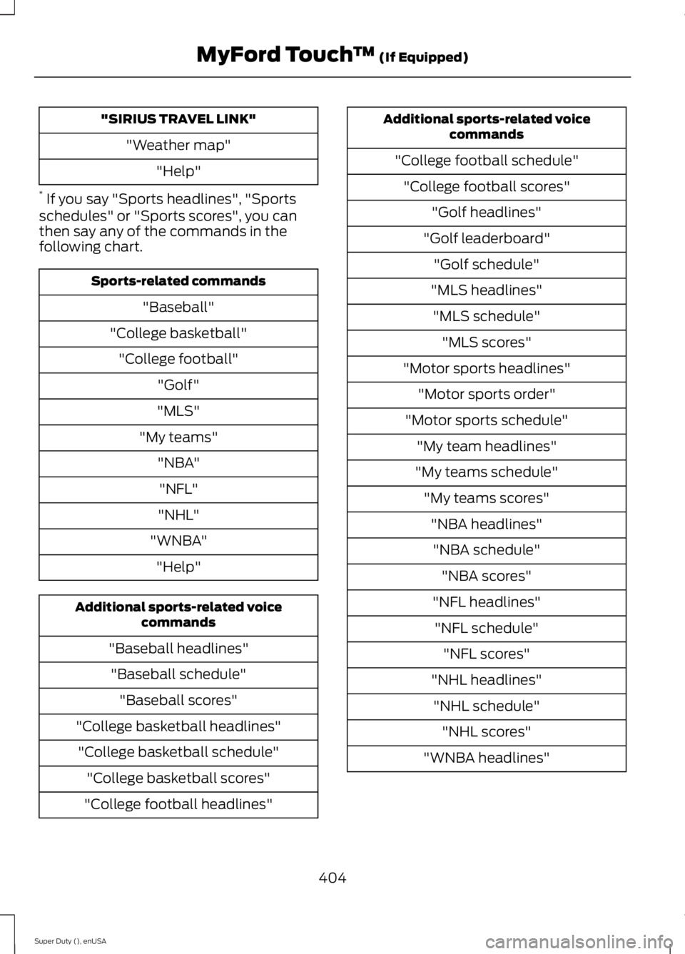 FORD F250 SUPER DUTY 2015 Owners Manual "SIRIUS TRAVEL LINK"
"Weather map"
"Help"
* If you say "Sports headlines", "Sportsschedules" or "Sports scores", you canthen say any of the commands in FORD F250 SUPER DUTY 2015 Owners Manual "SIRIUS TRAVEL LINK"
"Weather map"
"Help"
* If you say "Sports headlines", "Sportsschedules" or "Sports scores", you canthen say any of the commands in