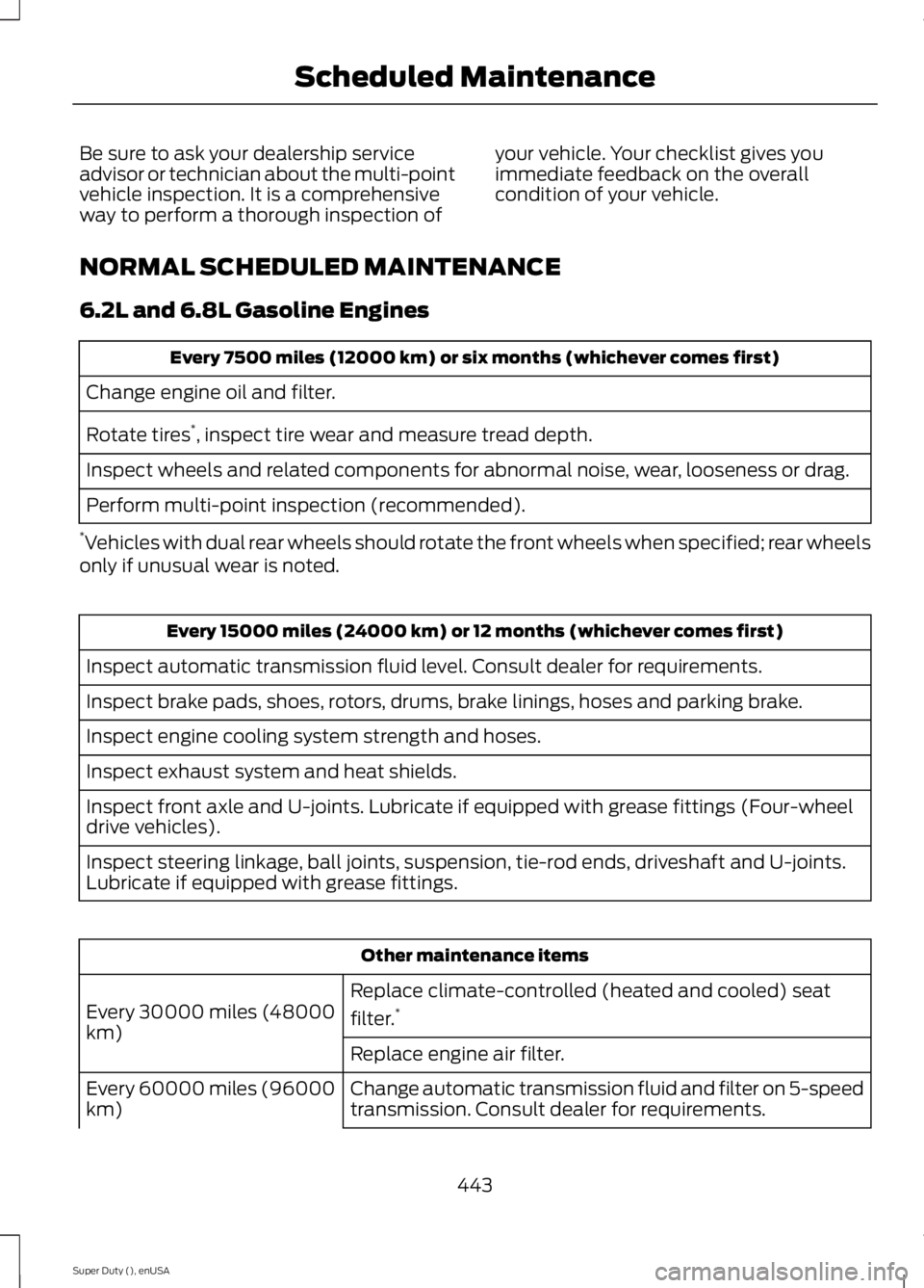 FORD F250 SUPER DUTY 2015 Owners Manual Be sure to ask your dealership serviceadvisor or technician about the multi-pointvehicle inspection. It is a comprehensiveway to perform a thorough inspection of
your vehicle. Your checklist gives you FORD F250 SUPER DUTY 2015 Owners Manual Be sure to ask your dealership serviceadvisor or technician about the multi-pointvehicle inspection. It is a comprehensiveway to perform a thorough inspection of
your vehicle. Your checklist gives you