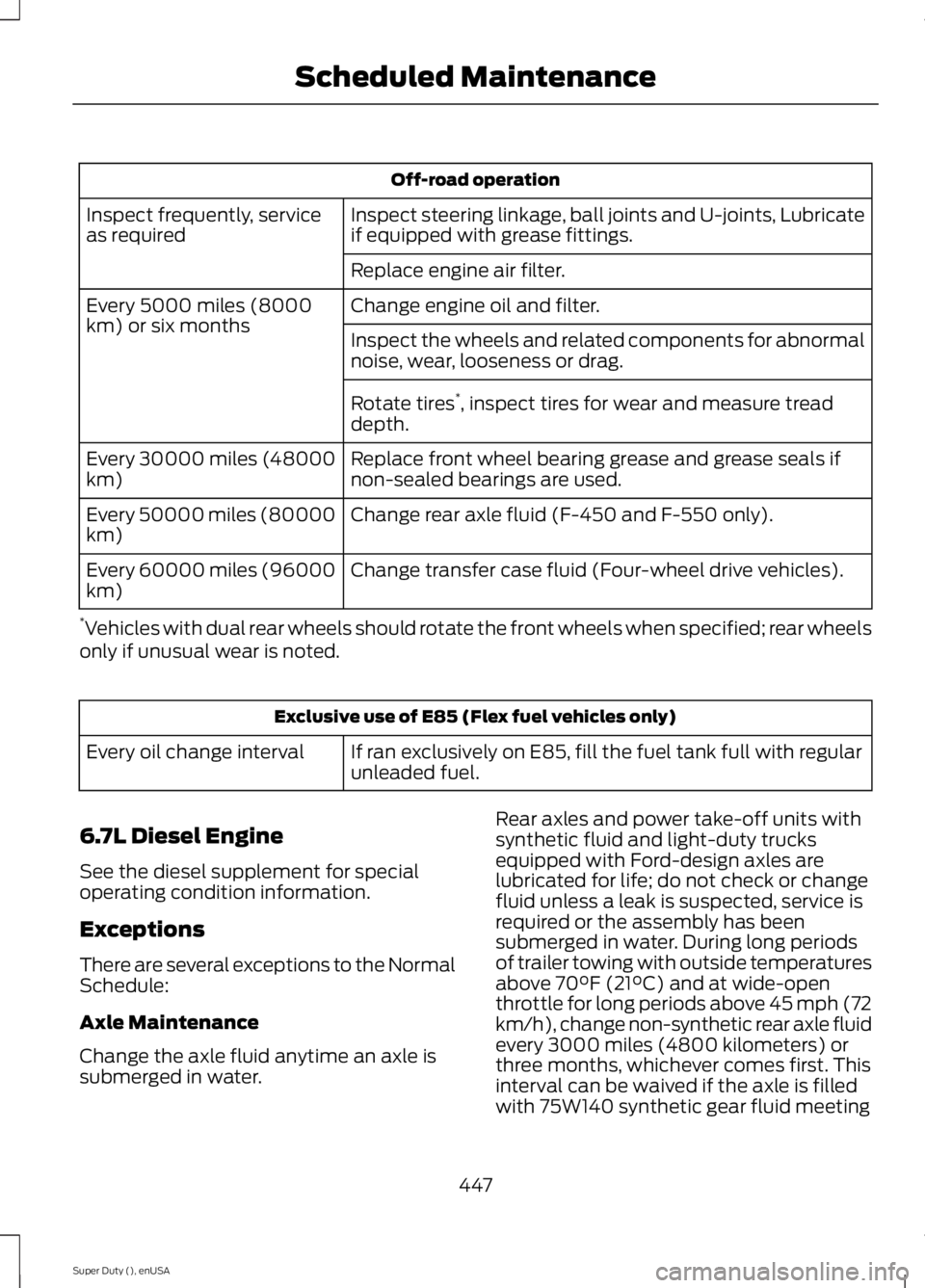 FORD F250 SUPER DUTY 2015 Owners Manual Off-road operation
Inspect steering linkage, ball joints and U-joints, Lubricateif equipped with grease fittings.Inspect frequently, serviceas required
Replace engine air filter.
Change engine oil and FORD F250 SUPER DUTY 2015 Owners Manual Off-road operation
Inspect steering linkage, ball joints and U-joints, Lubricateif equipped with grease fittings.Inspect frequently, serviceas required
Replace engine air filter.
Change engine oil and