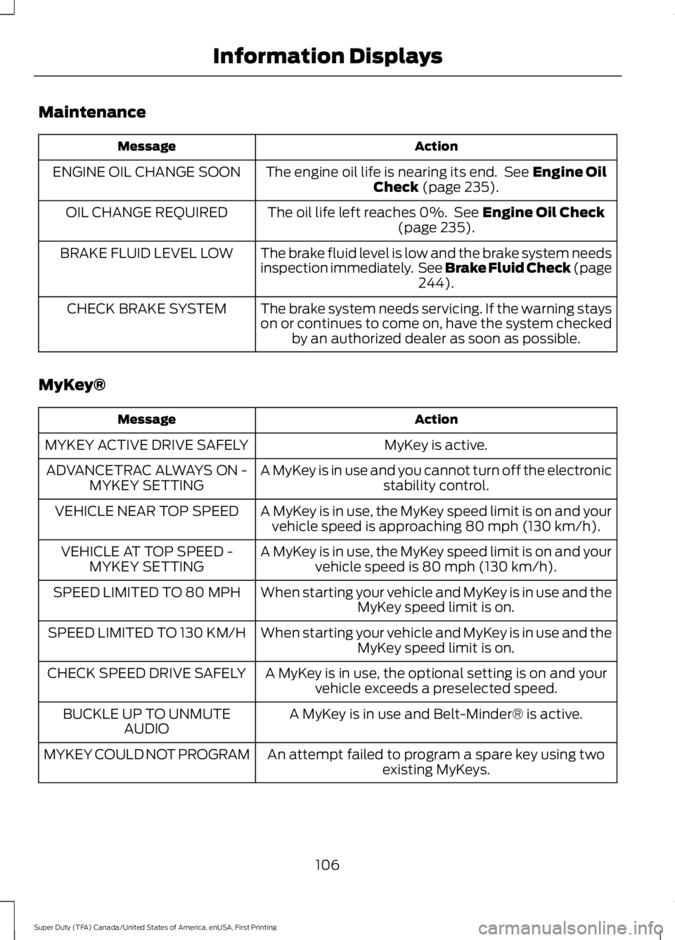 FORD F250 SUPER DUTY 2016 Owners Manual Maintenance
ActionMessage
The engine oil life is nearing its end. See Engine OilCheck (page 235).ENGINE OIL CHANGE SOON
The oil life left reaches 0%. See Engine Oil Check(page 235).OIL CHANGE REQUIR FORD F250 SUPER DUTY 2016 Owners Manual Maintenance
ActionMessage
The engine oil life is nearing its end. See Engine OilCheck (page 235).ENGINE OIL CHANGE SOON
The oil life left reaches 0%. See Engine Oil Check(page 235).OIL CHANGE REQUIR