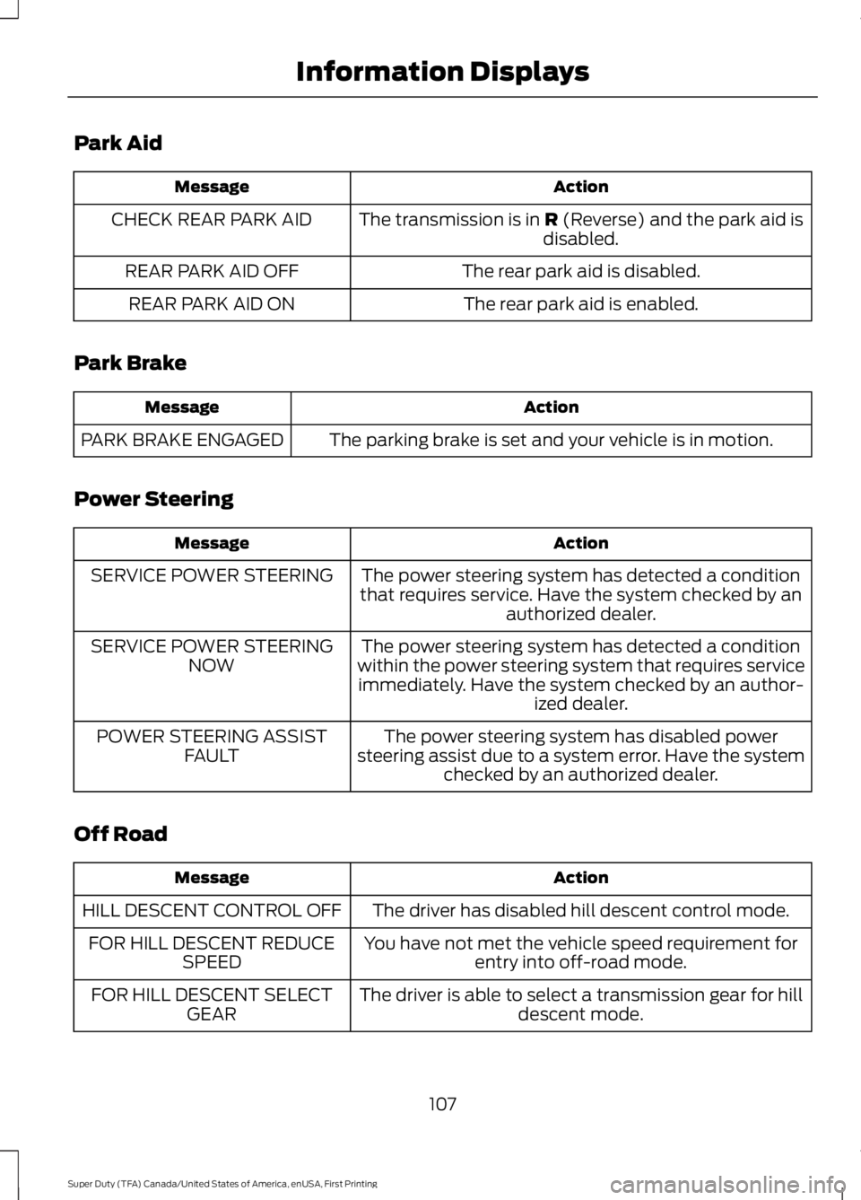 FORD F250 SUPER DUTY 2016 Owners Manual Park Aid
ActionMessage
The transmission is in R (Reverse) and the park aid isdisabled.CHECK REAR PARK AID
The rear park aid is disabled.REAR PARK AID OFF
The rear park aid is enabled.REAR PARK AID ON
FORD F250 SUPER DUTY 2016 Owners Manual Park Aid
ActionMessage
The transmission is in R (Reverse) and the park aid isdisabled.CHECK REAR PARK AID
The rear park aid is disabled.REAR PARK AID OFF
The rear park aid is enabled.REAR PARK AID ON