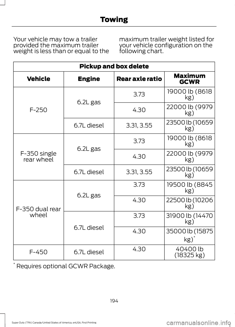 FORD F250 SUPER DUTY 2016  Owners Manual Your vehicle may tow a trailerprovided the maximum trailerweight is less than or equal to the
maximum trailer weight listed foryour vehicle configuration on thefollowing chart.
Pickup and box delete
M