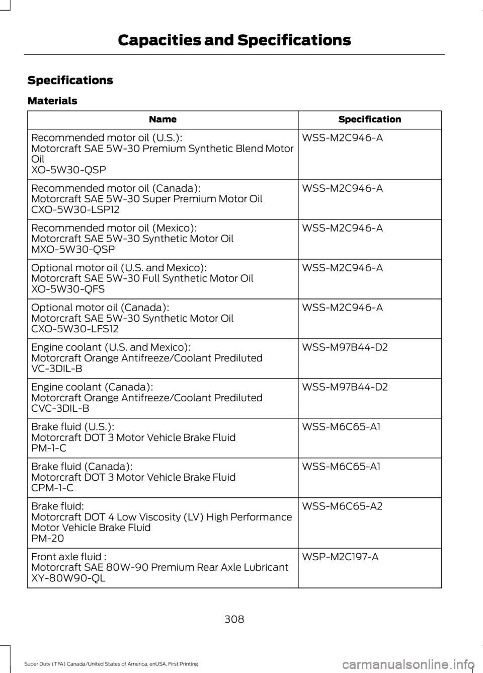 FORD F250 SUPER DUTY 2016 Owners Manual Specifications
Materials
SpecificationName
WSS-M2C946-ARecommended motor oil (U.S.):Motorcraft SAE 5W-30 Premium Synthetic Blend MotorOilXO-5W30-QSP
WSS-M2C946-ARecommended motor oil (Canada):Motorcra FORD F250 SUPER DUTY 2016 Owners Manual Specifications
Materials
SpecificationName
WSS-M2C946-ARecommended motor oil (U.S.):Motorcraft SAE 5W-30 Premium Synthetic Blend MotorOilXO-5W30-QSP
WSS-M2C946-ARecommended motor oil (Canada):Motorcra