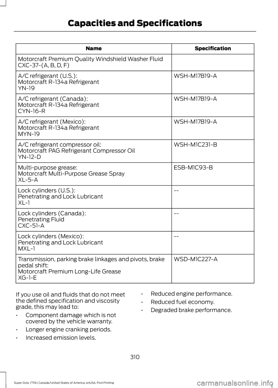 FORD F250 SUPER DUTY 2016 Owners Manual SpecificationName
Motorcraft Premium Quality Windshield Washer FluidCXC-37-(A, B, D, F)
WSH-M17B19-AA/C refrigerant (U.S.):Motorcraft R-134a RefrigerantYN-19
WSH-M17B19-AA/C refrigerant (Canada):Motor FORD F250 SUPER DUTY 2016 Owners Manual SpecificationName
Motorcraft Premium Quality Windshield Washer FluidCXC-37-(A, B, D, F)
WSH-M17B19-AA/C refrigerant (U.S.):Motorcraft R-134a RefrigerantYN-19
WSH-M17B19-AA/C refrigerant (Canada):Motor