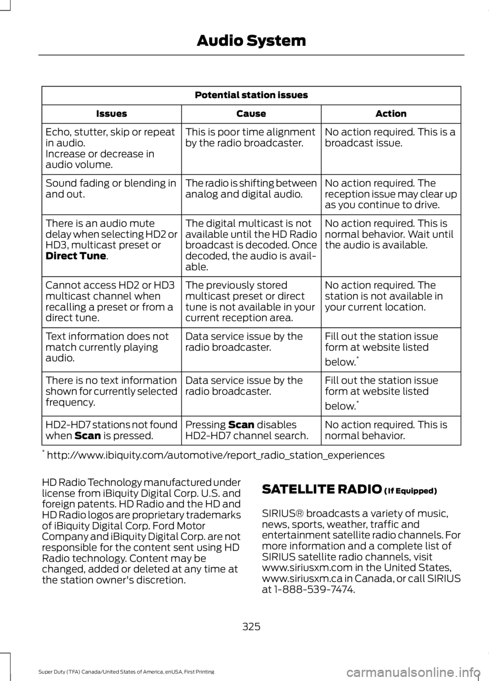 FORD F250 SUPER DUTY 2016 Owners Manual Potential station issues
ActionCauseIssues
No action required. This is abroadcast issue.This is poor time alignmentby the radio broadcaster.Echo, stutter, skip or repeatin audio.Increase or decrease i FORD F250 SUPER DUTY 2016 Owners Manual Potential station issues
ActionCauseIssues
No action required. This is abroadcast issue.This is poor time alignmentby the radio broadcaster.Echo, stutter, skip or repeatin audio.Increase or decrease i