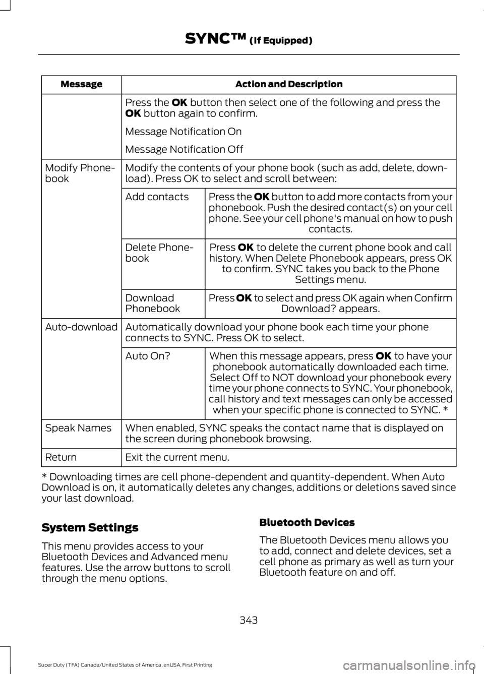 FORD F250 SUPER DUTY 2016 Owners Manual Action and DescriptionMessage
Press the OK button then select one of the following and press theOK button again to confirm.
Message Notification On
Message Notification Off
Modify the contents of your FORD F250 SUPER DUTY 2016 Owners Manual Action and DescriptionMessage
Press the OK button then select one of the following and press theOK button again to confirm.
Message Notification On
Message Notification Off
Modify the contents of your