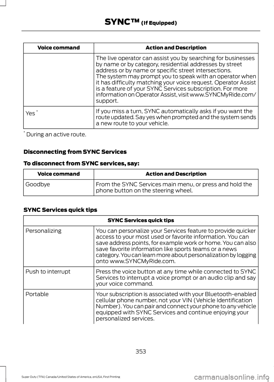 FORD F250 SUPER DUTY 2016 Owners Manual Action and DescriptionVoice command
The live operator can assist you by searching for businessesby name or by category, residential addresses by streetaddress or by name or specific street intersectio FORD F250 SUPER DUTY 2016 Owners Manual Action and DescriptionVoice command
The live operator can assist you by searching for businessesby name or by category, residential addresses by streetaddress or by name or specific street intersectio
