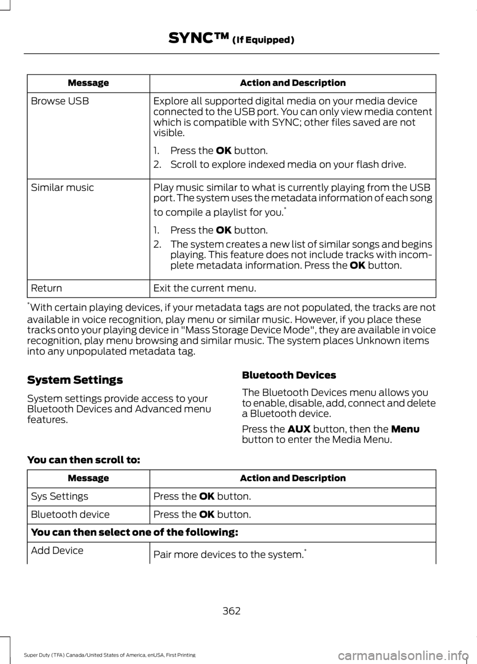 FORD F250 SUPER DUTY 2016 Owners Manual Action and DescriptionMessage
Explore all supported digital media on your media deviceconnected to the USB port. You can only view media contentwhich is compatible with SYNC; other files saved are not FORD F250 SUPER DUTY 2016 Owners Manual Action and DescriptionMessage
Explore all supported digital media on your media deviceconnected to the USB port. You can only view media contentwhich is compatible with SYNC; other files saved are not