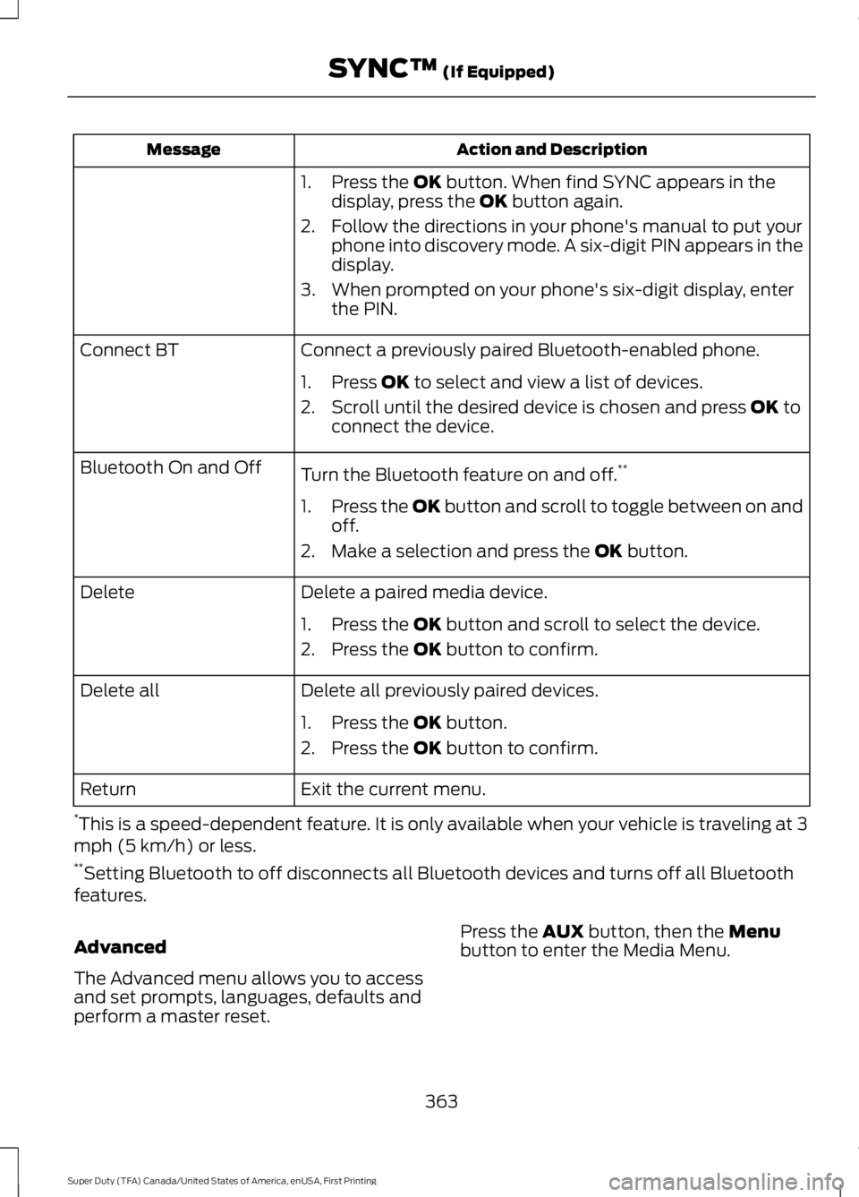 FORD F250 SUPER DUTY 2016 Owners Manual Action and DescriptionMessage
1. Press the OK button. When find SYNC appears in thedisplay, press the OK button again.
2. Follow the directions in your phone's manual to put yourphone into discove FORD F250 SUPER DUTY 2016 Owners Manual Action and DescriptionMessage
1. Press the OK button. When find SYNC appears in thedisplay, press the OK button again.
2. Follow the directions in your phone's manual to put yourphone into discove