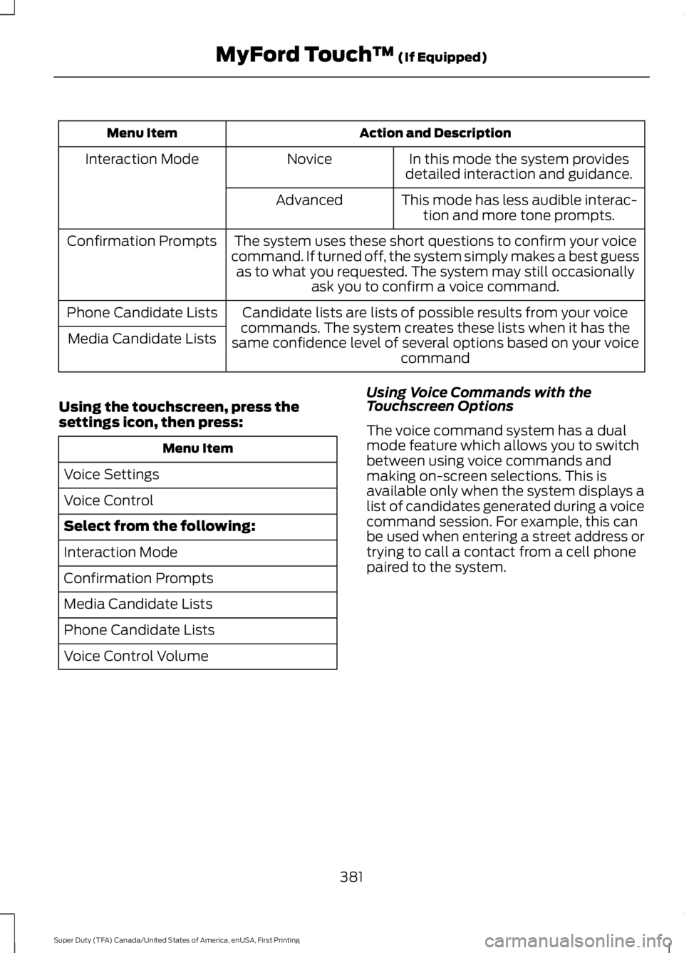 FORD F250 SUPER DUTY 2016 Owners Manual Action and DescriptionMenu Item
In this mode the system providesdetailed interaction and guidance.NoviceInteraction Mode
This mode has less audible interac-tion and more tone prompts.Advanced
The syst FORD F250 SUPER DUTY 2016 Owners Manual Action and DescriptionMenu Item
In this mode the system providesdetailed interaction and guidance.NoviceInteraction Mode
This mode has less audible interac-tion and more tone prompts.Advanced
The syst