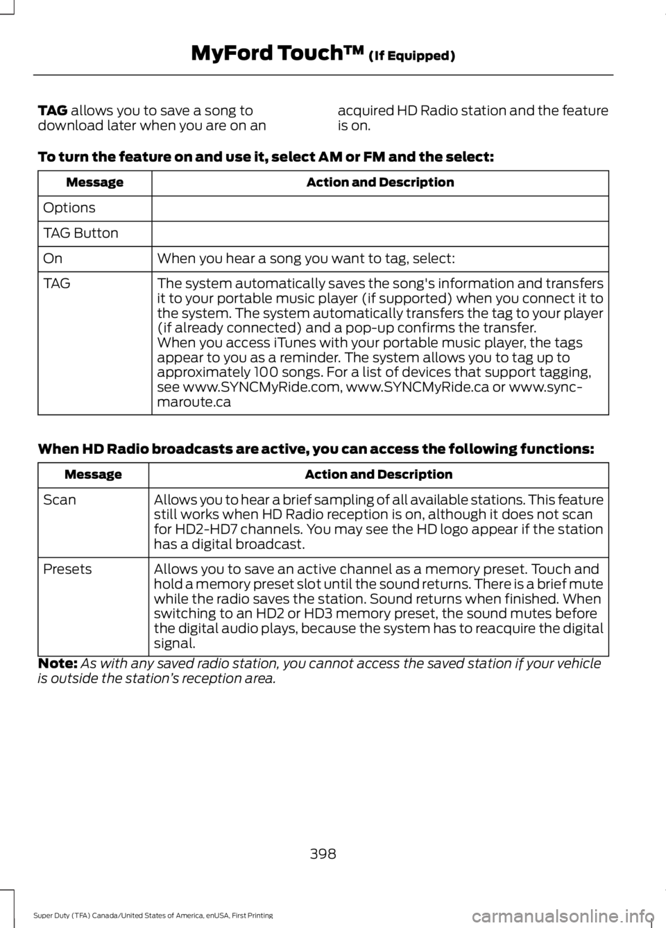 FORD F250 SUPER DUTY 2016 Owners Manual TAG allows you to save a song todownload later when you are on anacquired HD Radio station and the featureis on.
To turn the feature on and use it, select AM or FM and the select:
Action and Descripti FORD F250 SUPER DUTY 2016 Owners Manual TAG allows you to save a song todownload later when you are on anacquired HD Radio station and the featureis on.
To turn the feature on and use it, select AM or FM and the select:
Action and Descripti