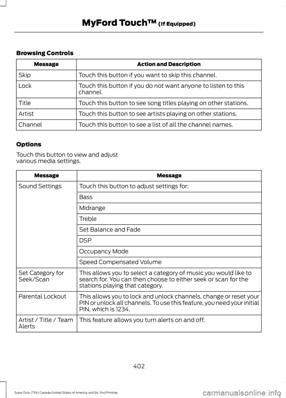 FORD F250 SUPER DUTY 2016 Owners Manual Browsing Controls
Action and DescriptionMessage
Touch this button if you want to skip this channel.Skip
Touch this button if you do not want anyone to listen to thischannel.Lock
Touch this button to s FORD F250 SUPER DUTY 2016 Owners Manual Browsing Controls
Action and DescriptionMessage
Touch this button if you want to skip this channel.Skip
Touch this button if you do not want anyone to listen to thischannel.Lock
Touch this button to s