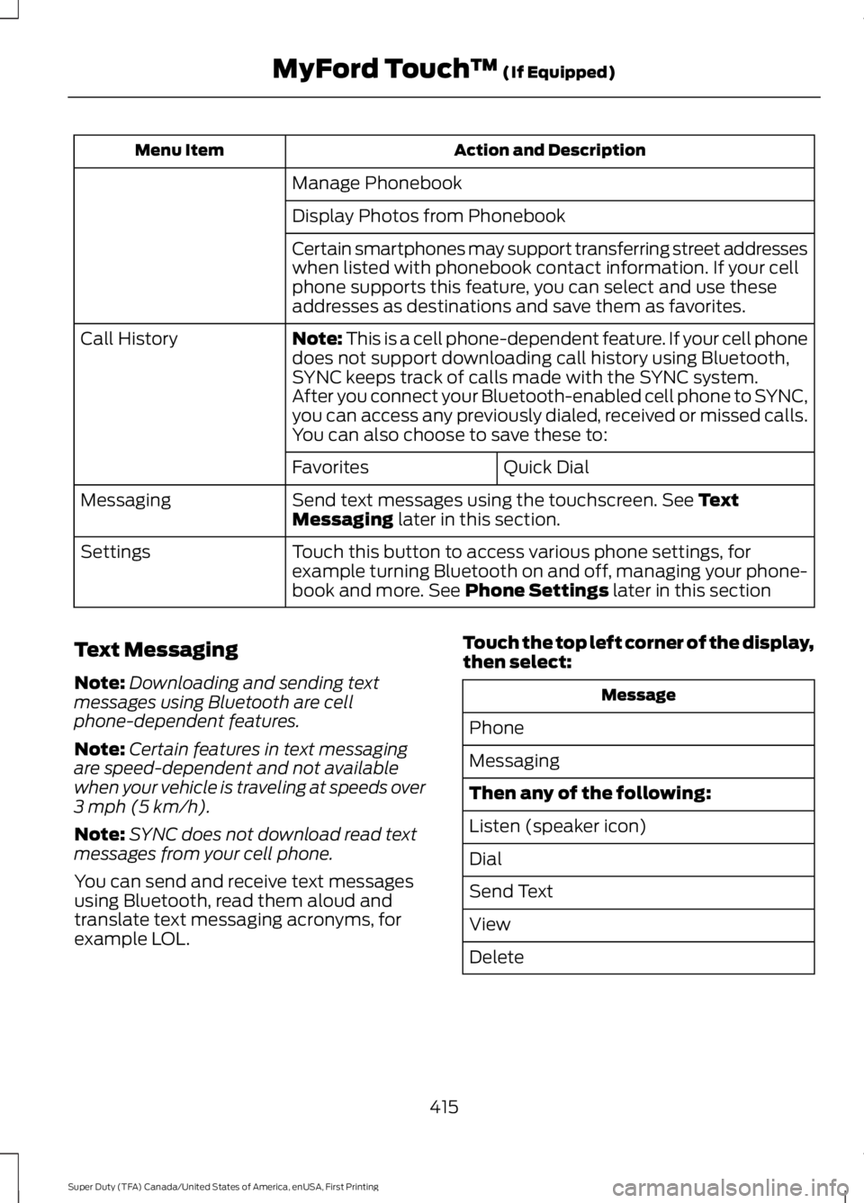 FORD F250 SUPER DUTY 2016 Owners Manual Action and DescriptionMenu Item
Manage Phonebook
Display Photos from Phonebook
Certain smartphones may support transferring street addresseswhen listed with phonebook contact information. If your cell FORD F250 SUPER DUTY 2016 Owners Manual Action and DescriptionMenu Item
Manage Phonebook
Display Photos from Phonebook
Certain smartphones may support transferring street addresseswhen listed with phonebook contact information. If your cell