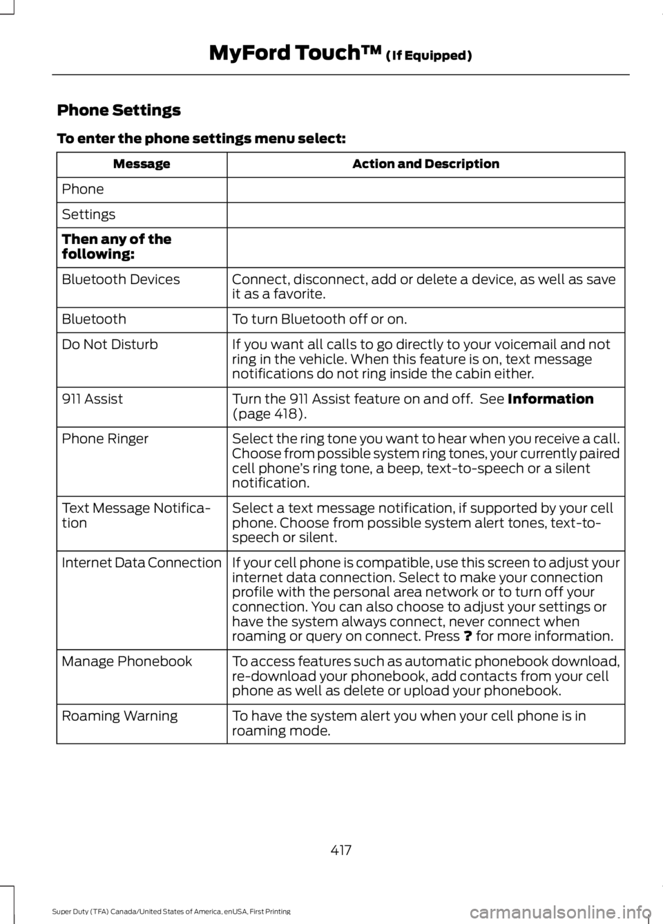 FORD F250 SUPER DUTY 2016 Owners Manual Phone Settings
To enter the phone settings menu select:
Action and DescriptionMessage
Phone
Settings
Then any of thefollowing:
Connect, disconnect, add or delete a device, as well as saveit as a favor FORD F250 SUPER DUTY 2016 Owners Manual Phone Settings
To enter the phone settings menu select:
Action and DescriptionMessage
Phone
Settings
Then any of thefollowing:
Connect, disconnect, add or delete a device, as well as saveit as a favor